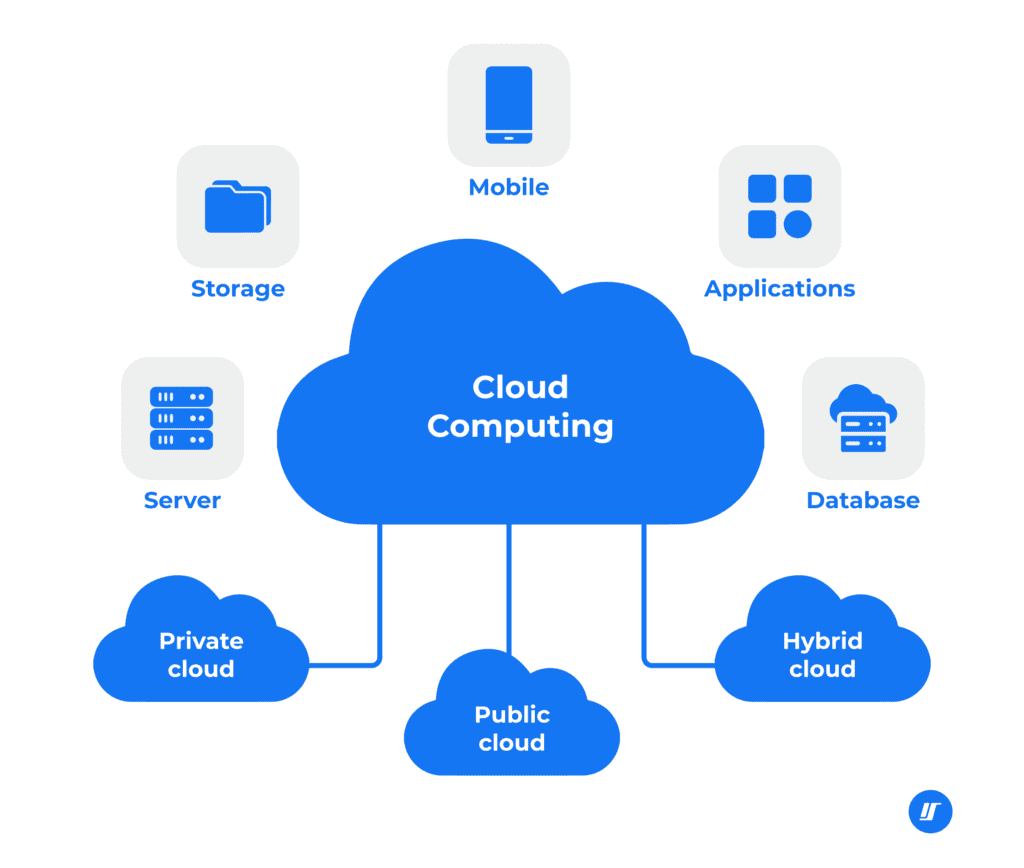 Cloud Nine: Why Everyone is Floating to the Cloud