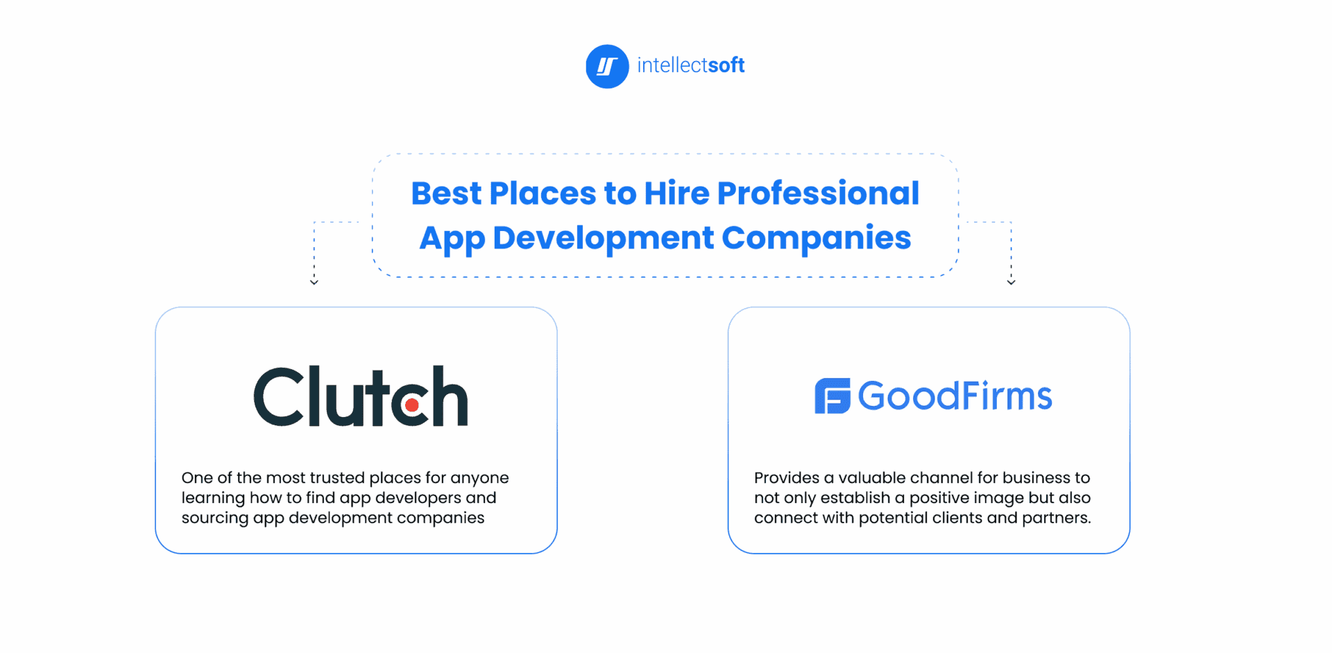 Places to hire professional app development companies