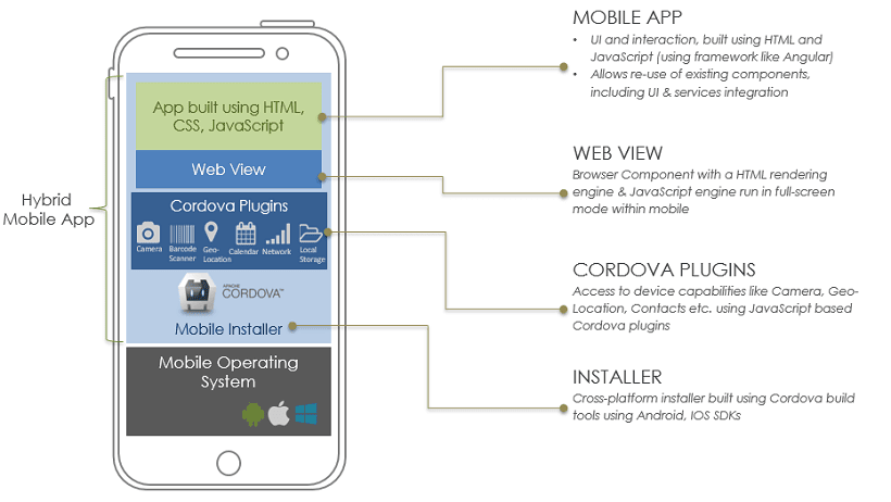 Mobile App Architecture: A Comprehensive Guide 2024