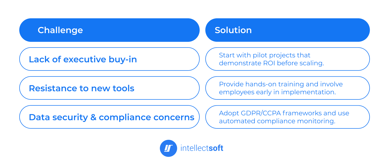 From Data to Decisions 5