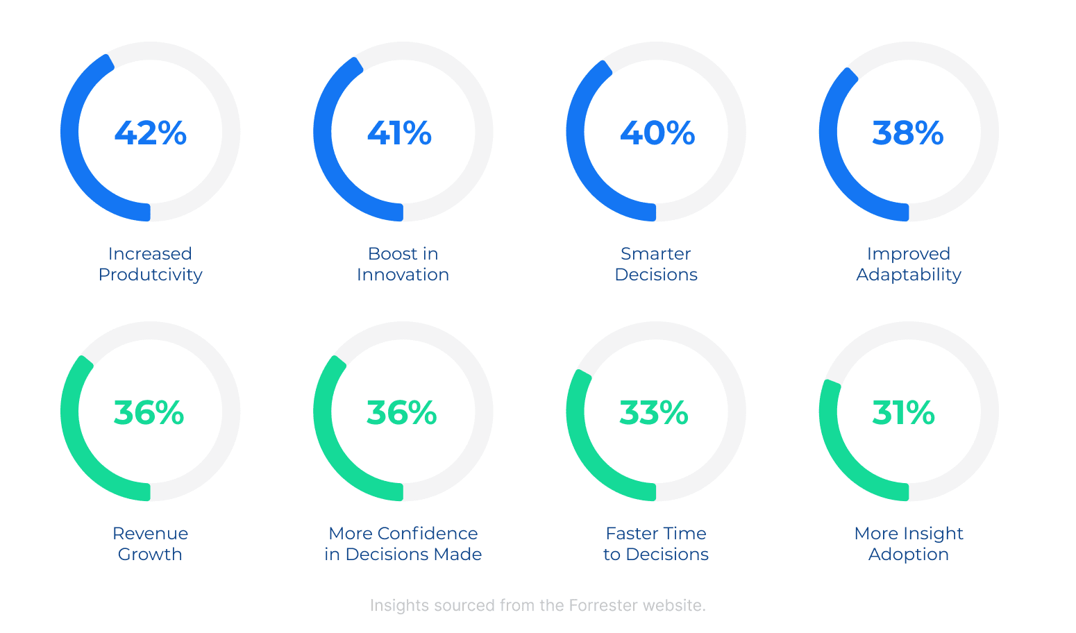 from data to decision