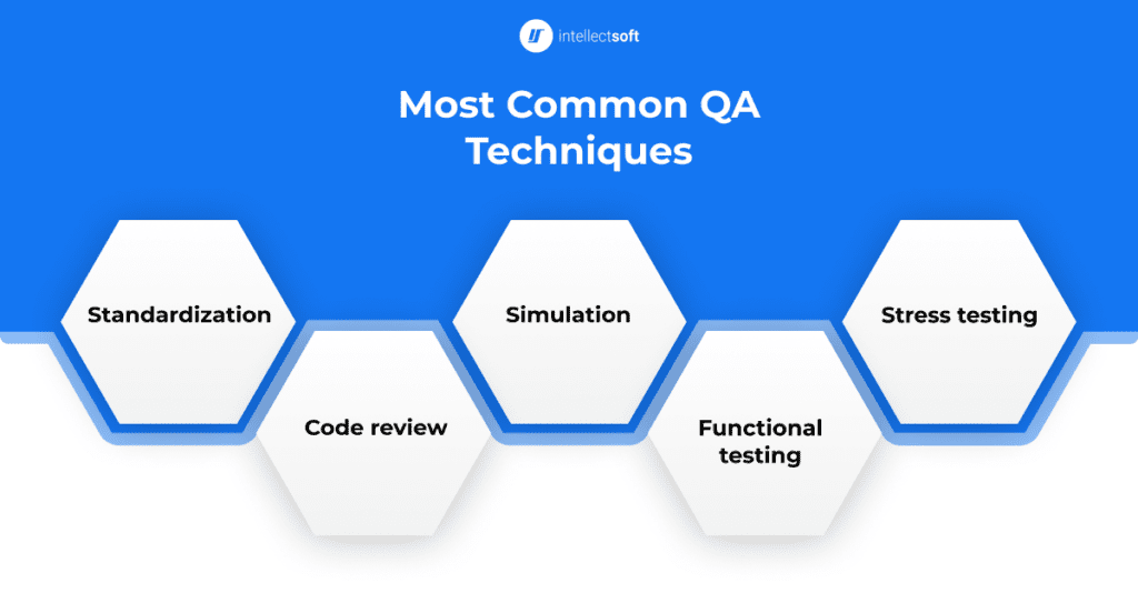Why Quality Assurance is Crucial for Software Development | Intellectsoft