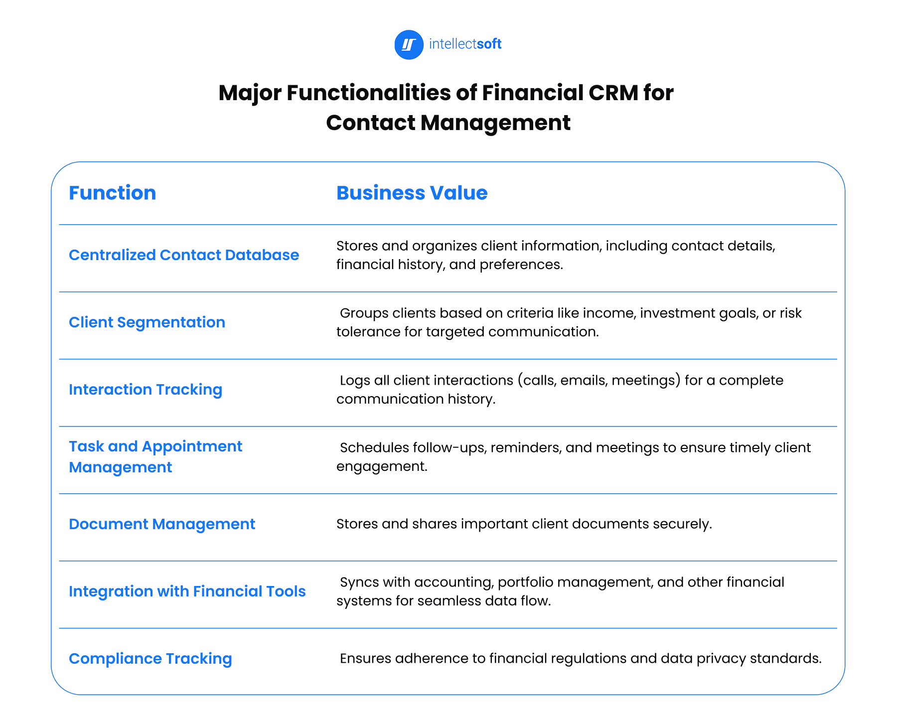 Financial CRM for contact management