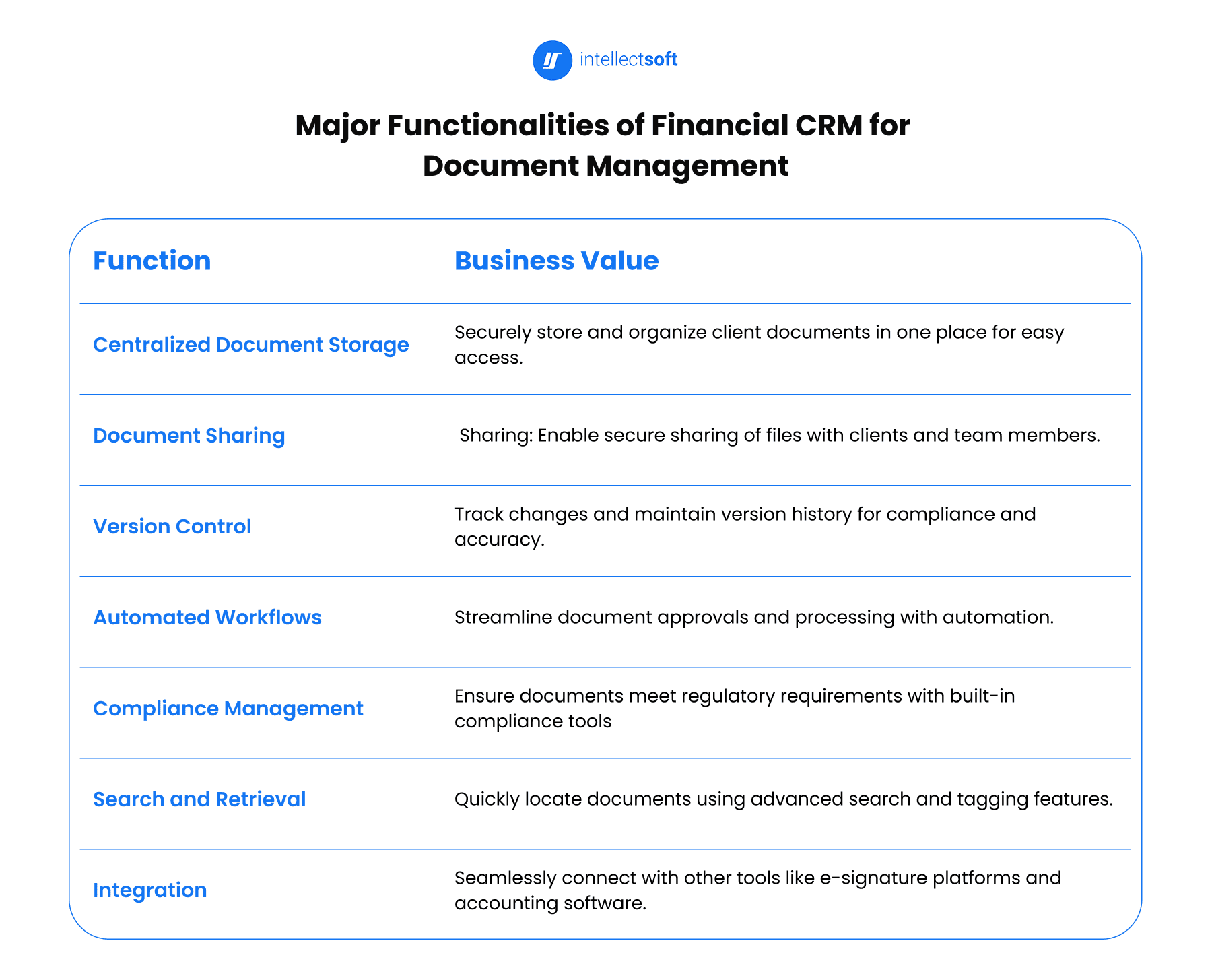 Financial CRM for document management
