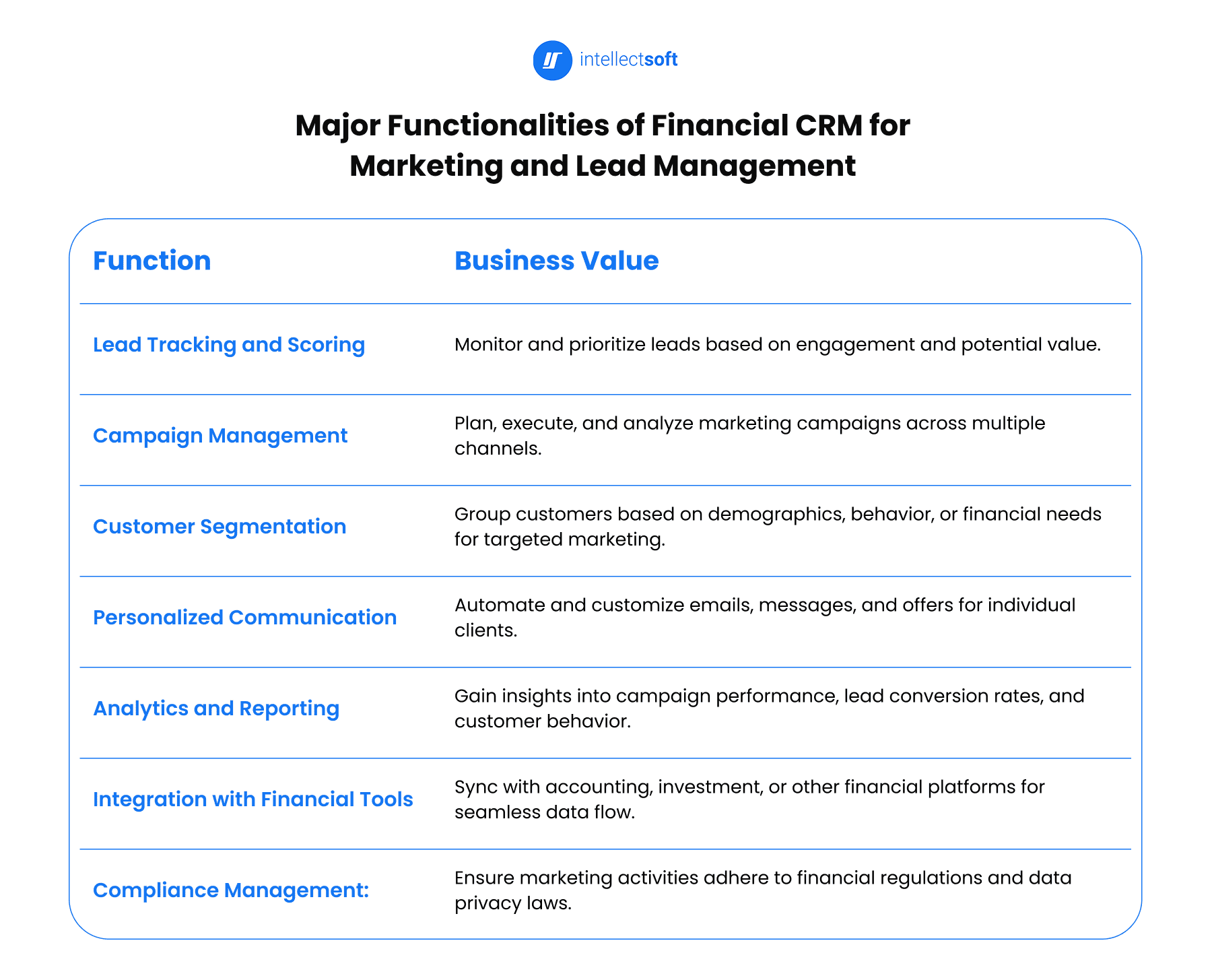 Financial CRM for marketing and lead management