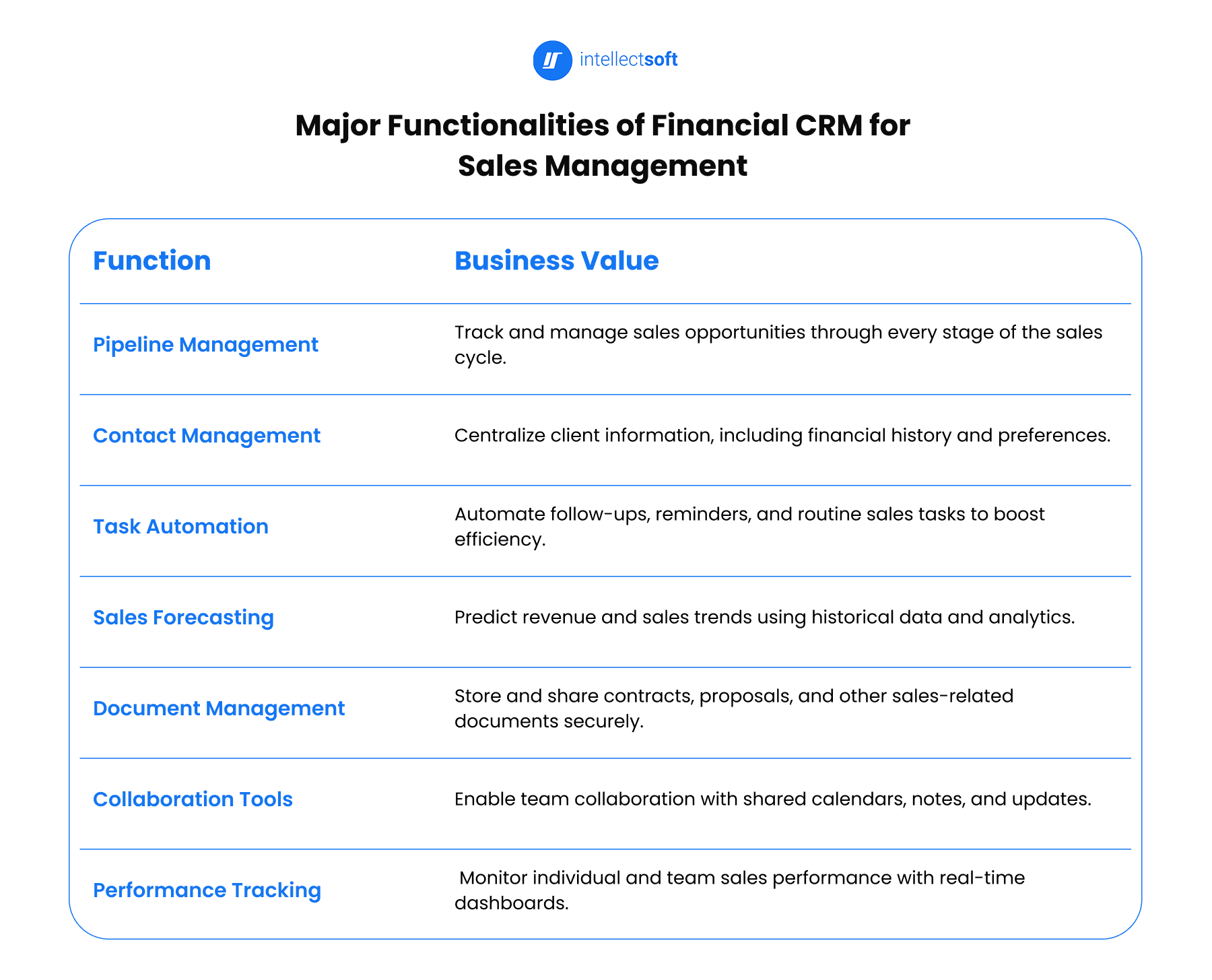 Financial CRM for sales management
