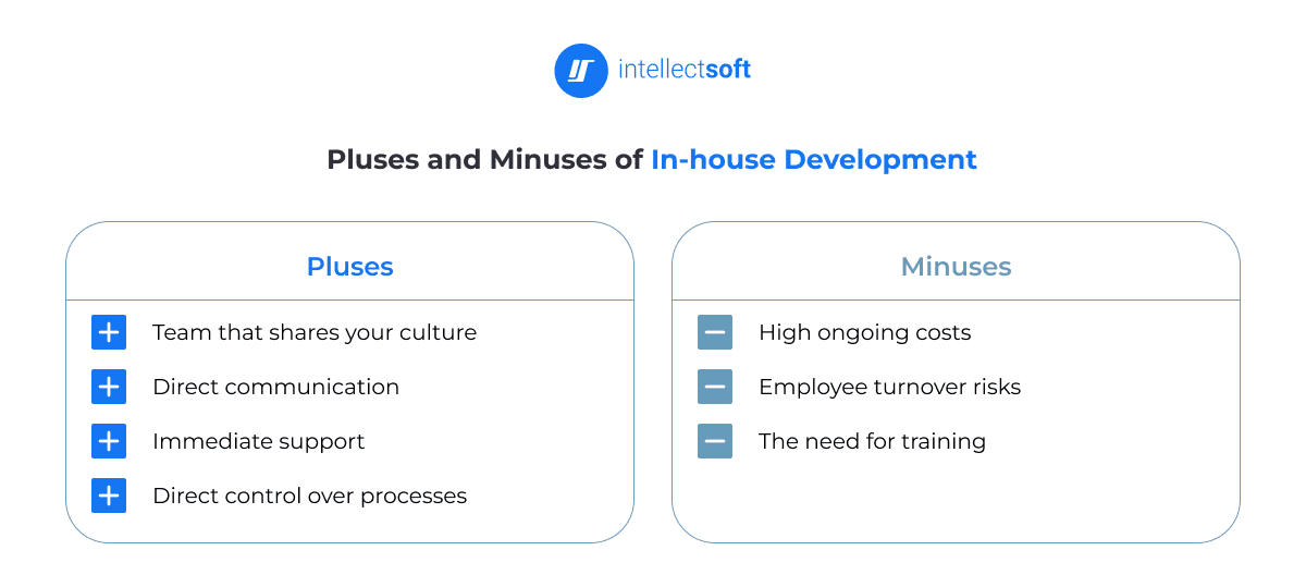 Visual comparison of in-house development strengths and weaknesses for businesses