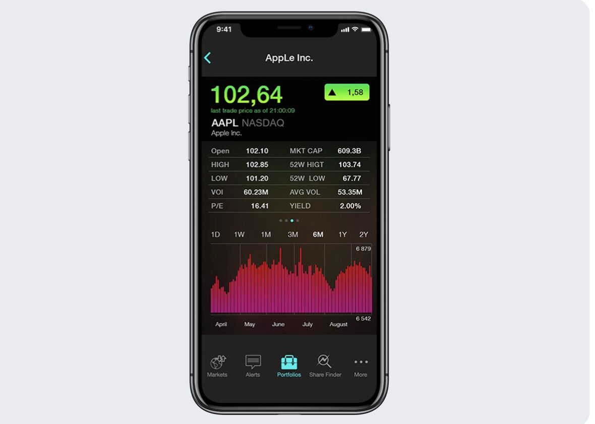 Stock Trading App Development | Intellectsoft