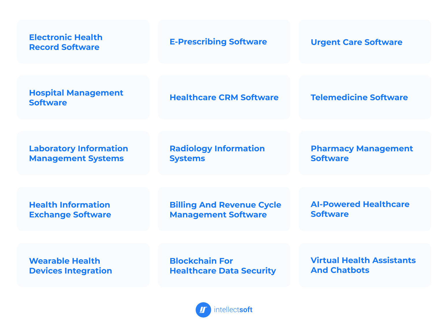 types of healthcare software